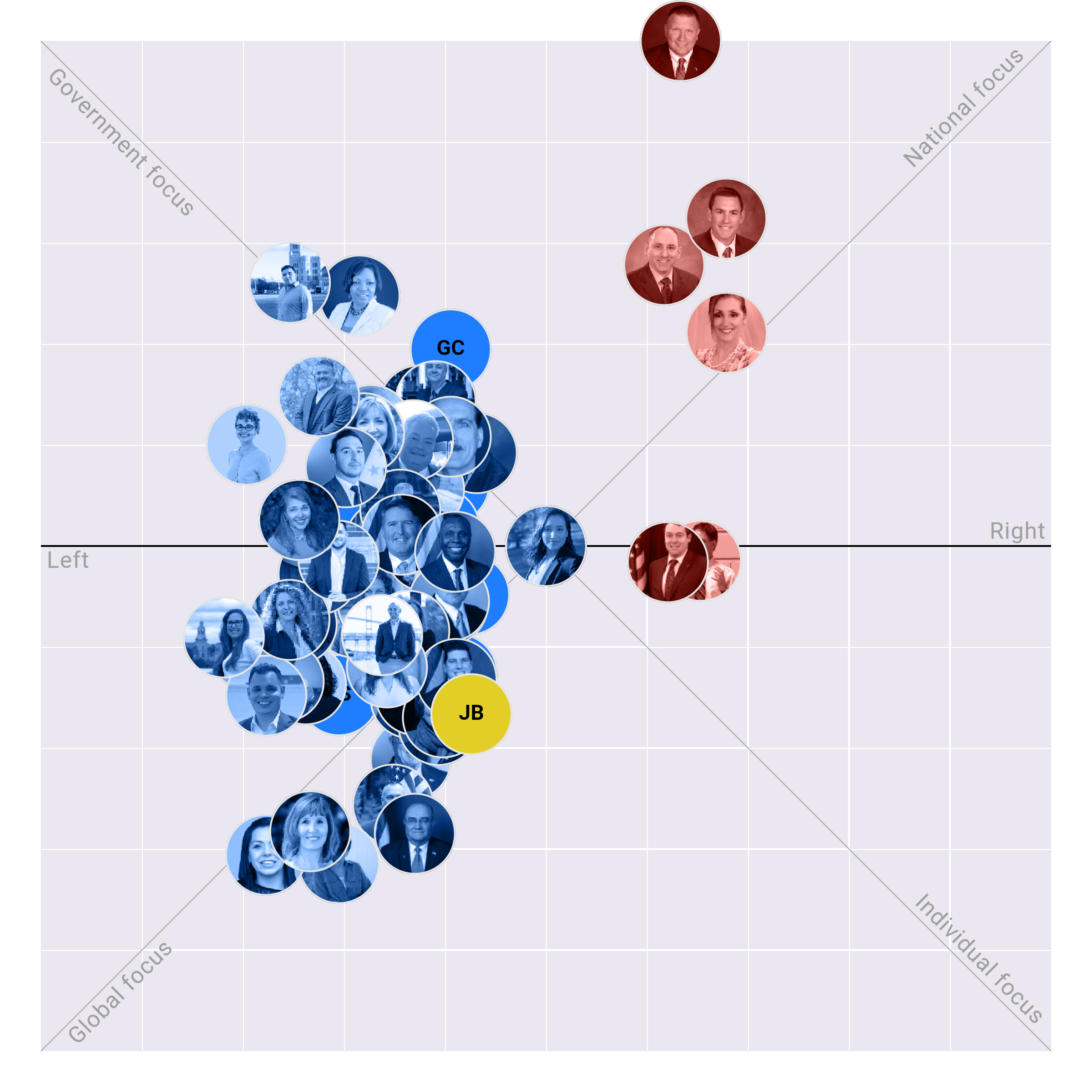 Rhode Island House plotted on the Political Matrix