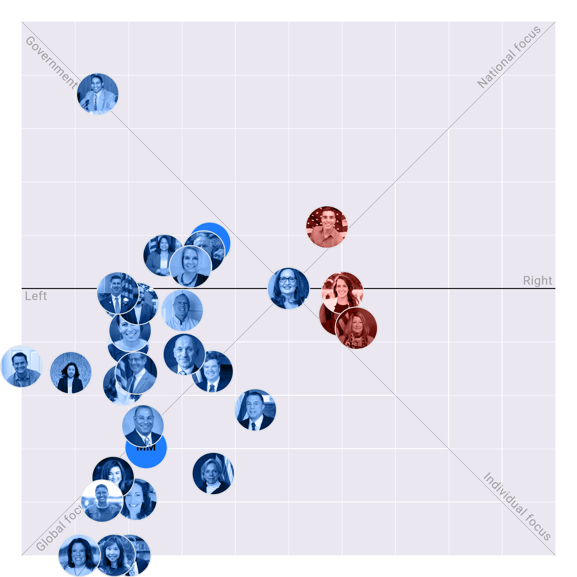 Rhode Island Senate plotted on the Political Matrix