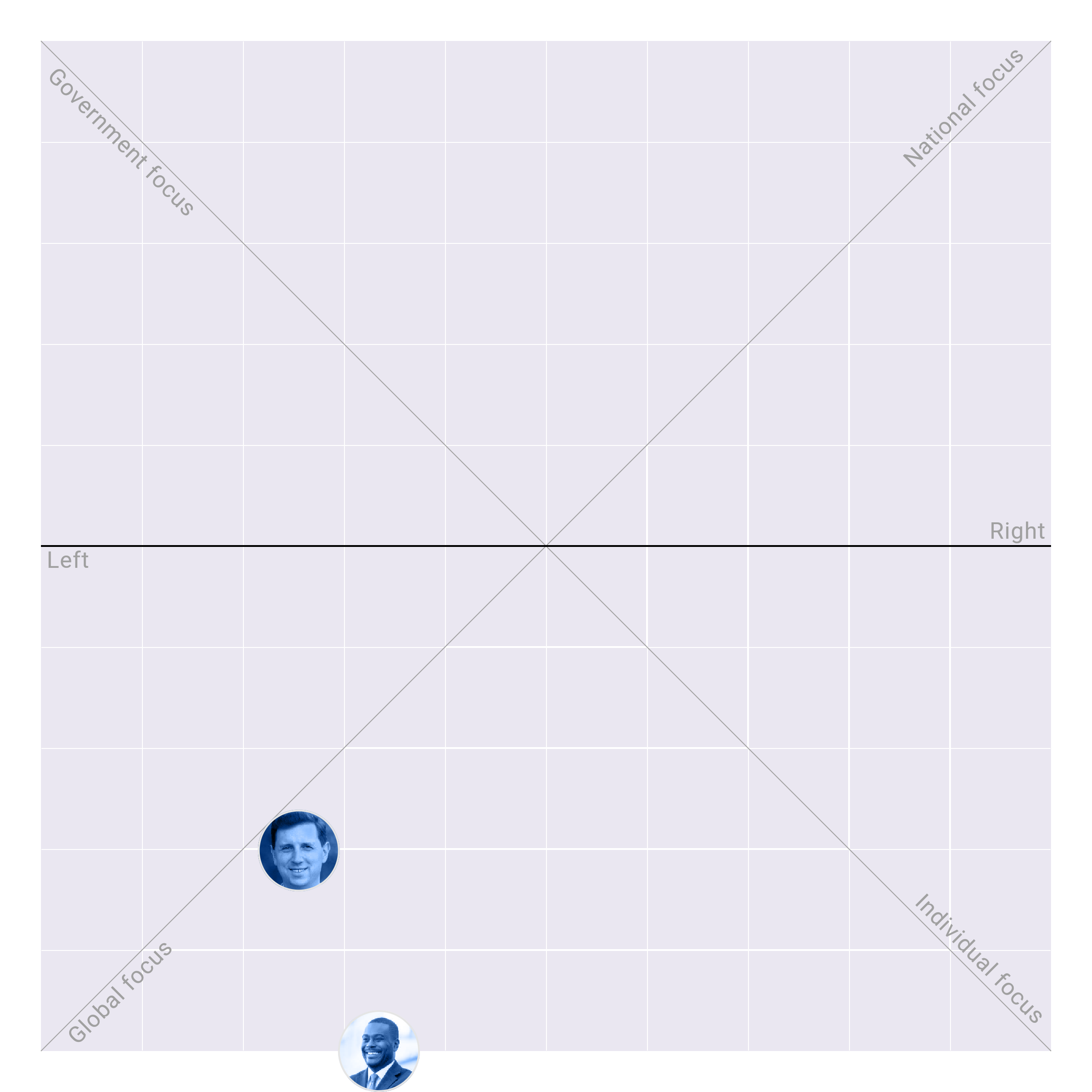 Rhode Island in the US House plotted on the Political Matrix