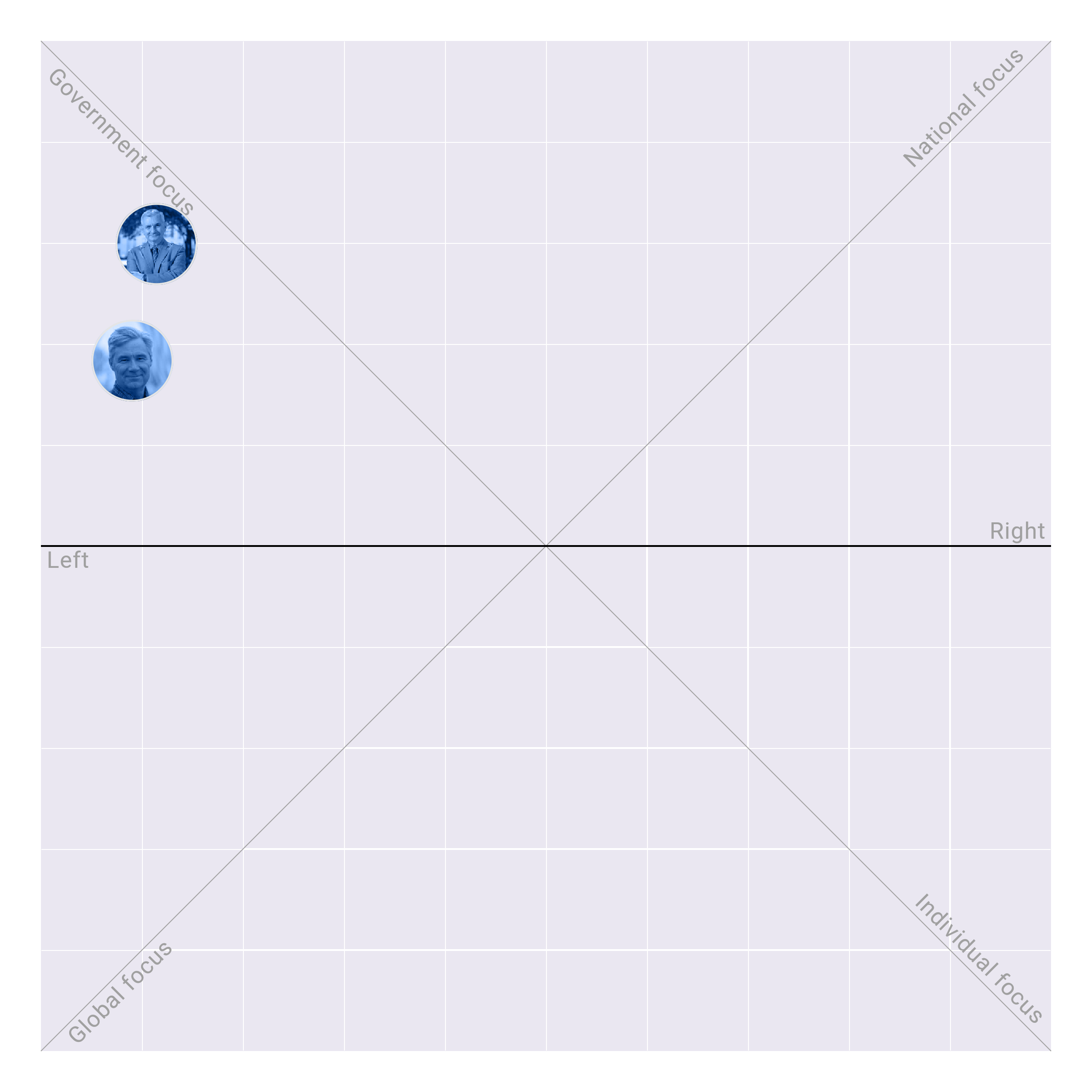Rhode Island in the US Senate plotted on the Political Matrix