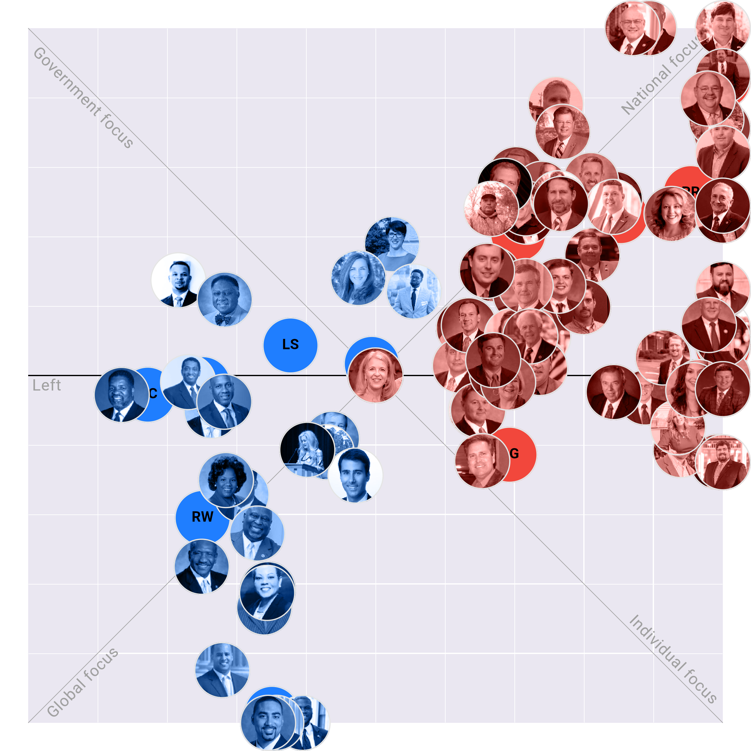South Carolina House plotted on the Political Matrix