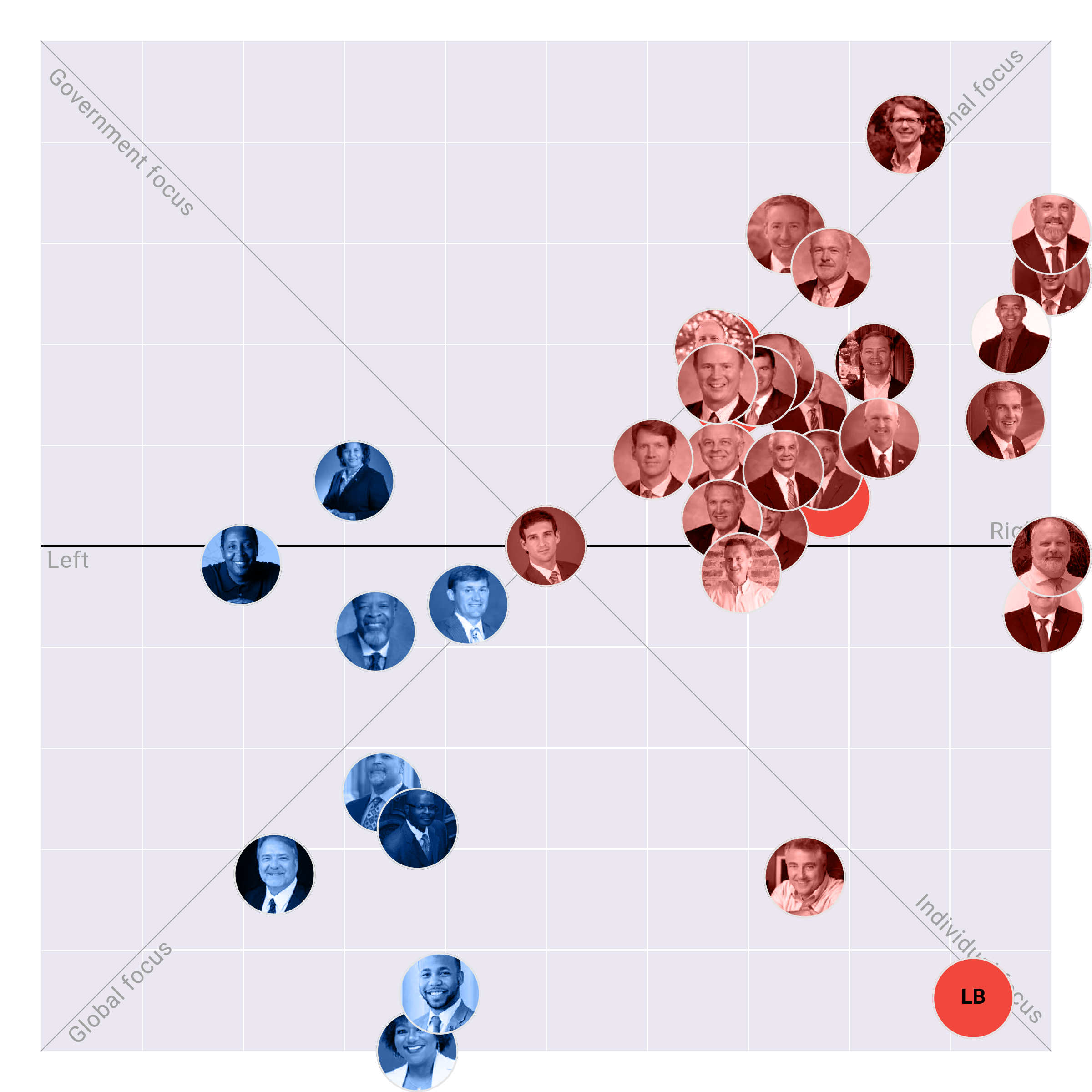 South Carolina Senate plotted on the Political Matrix