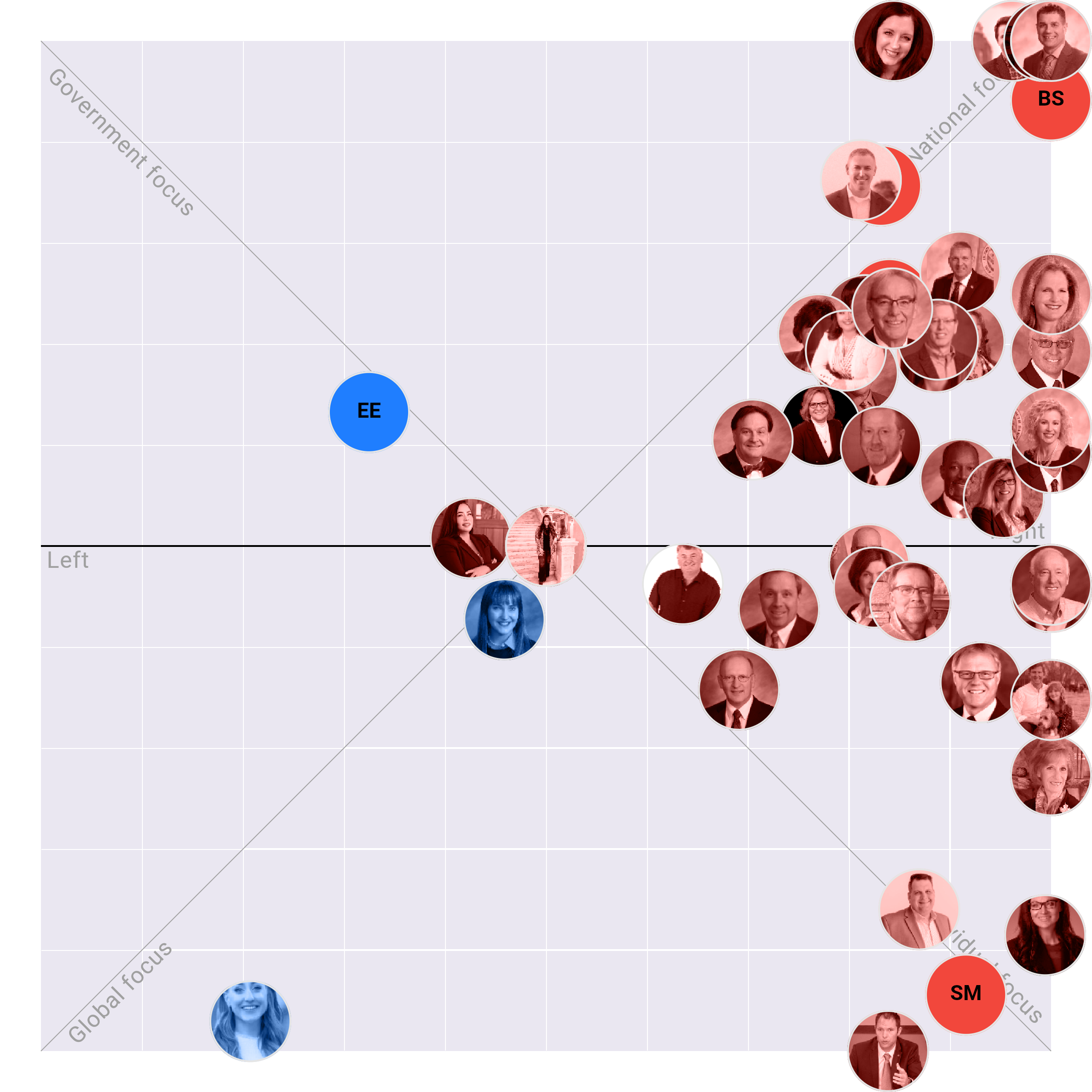 South Dakota House plotted on the Political Matrix