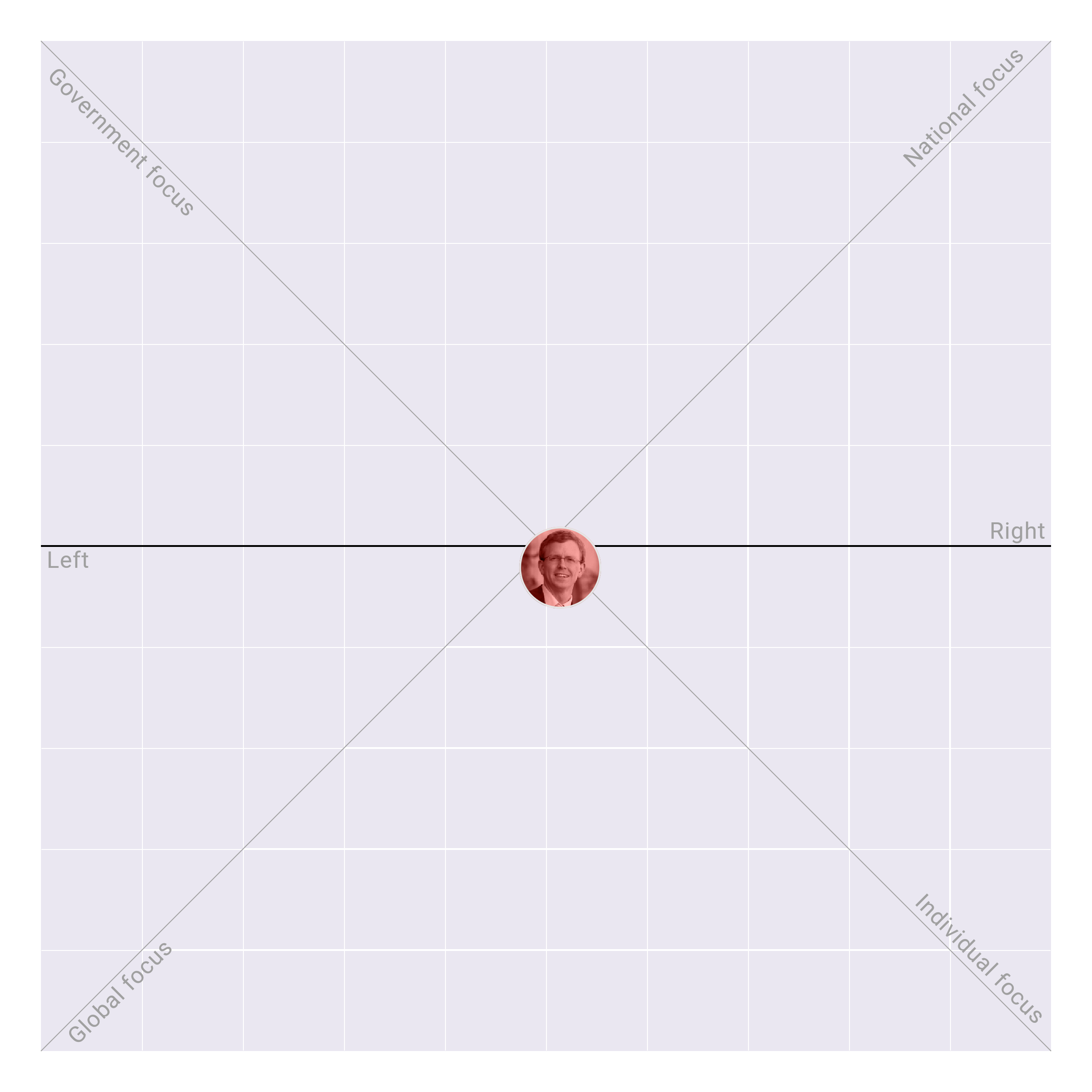 South Dakota in the US House plotted on the Political Matrix