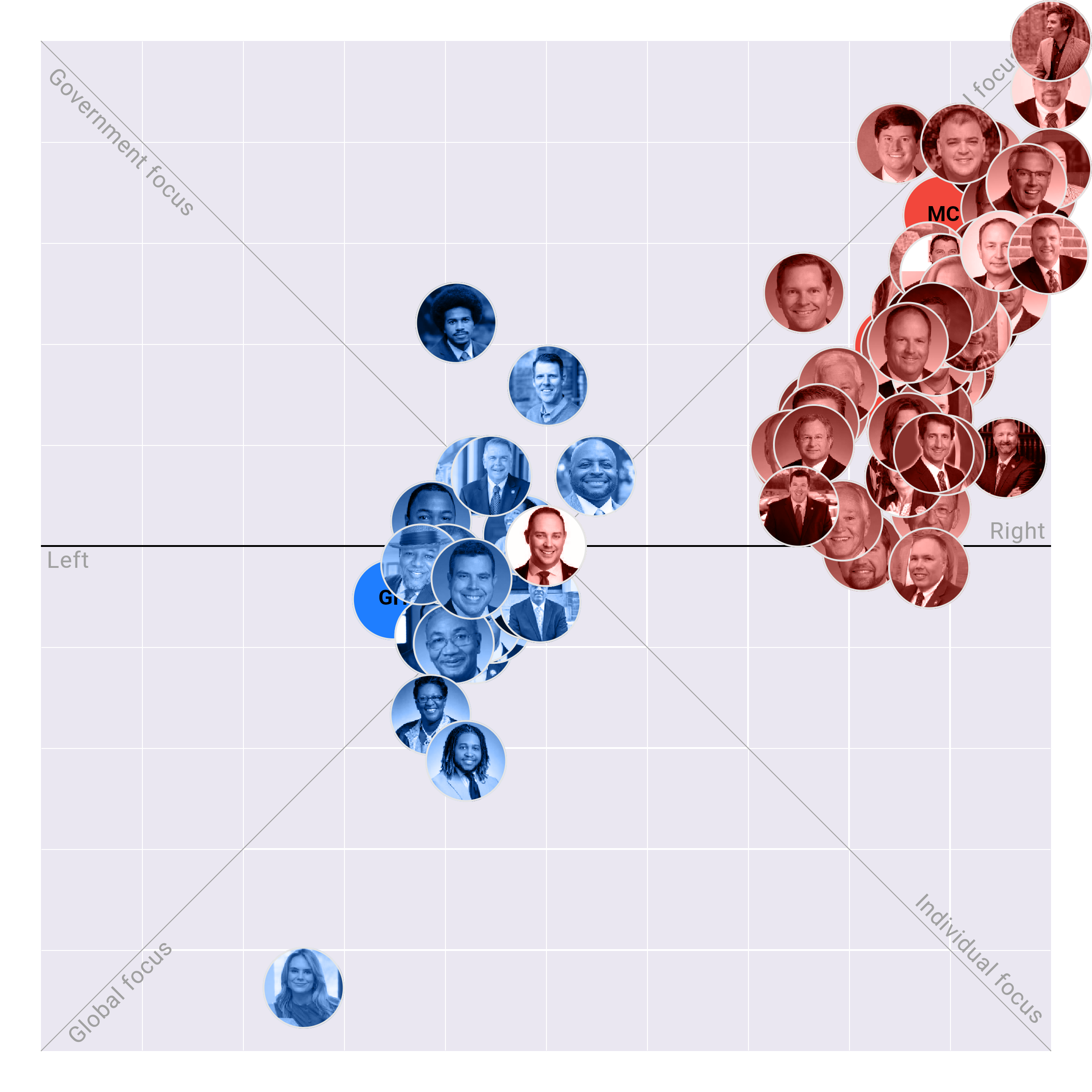 Tennessee House plotted on the Political Matrix