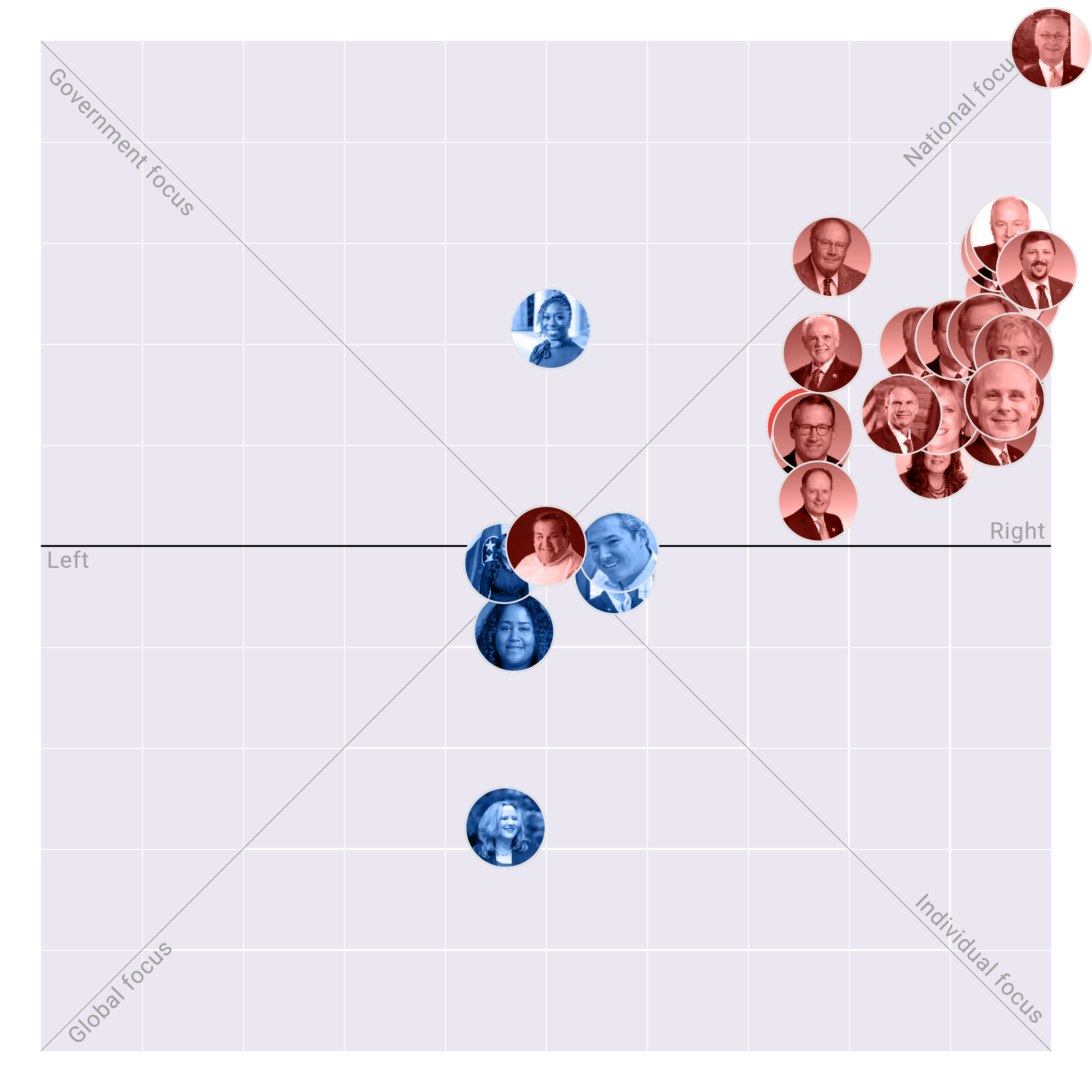 Tennessee Senate plotted on the Political Matrix