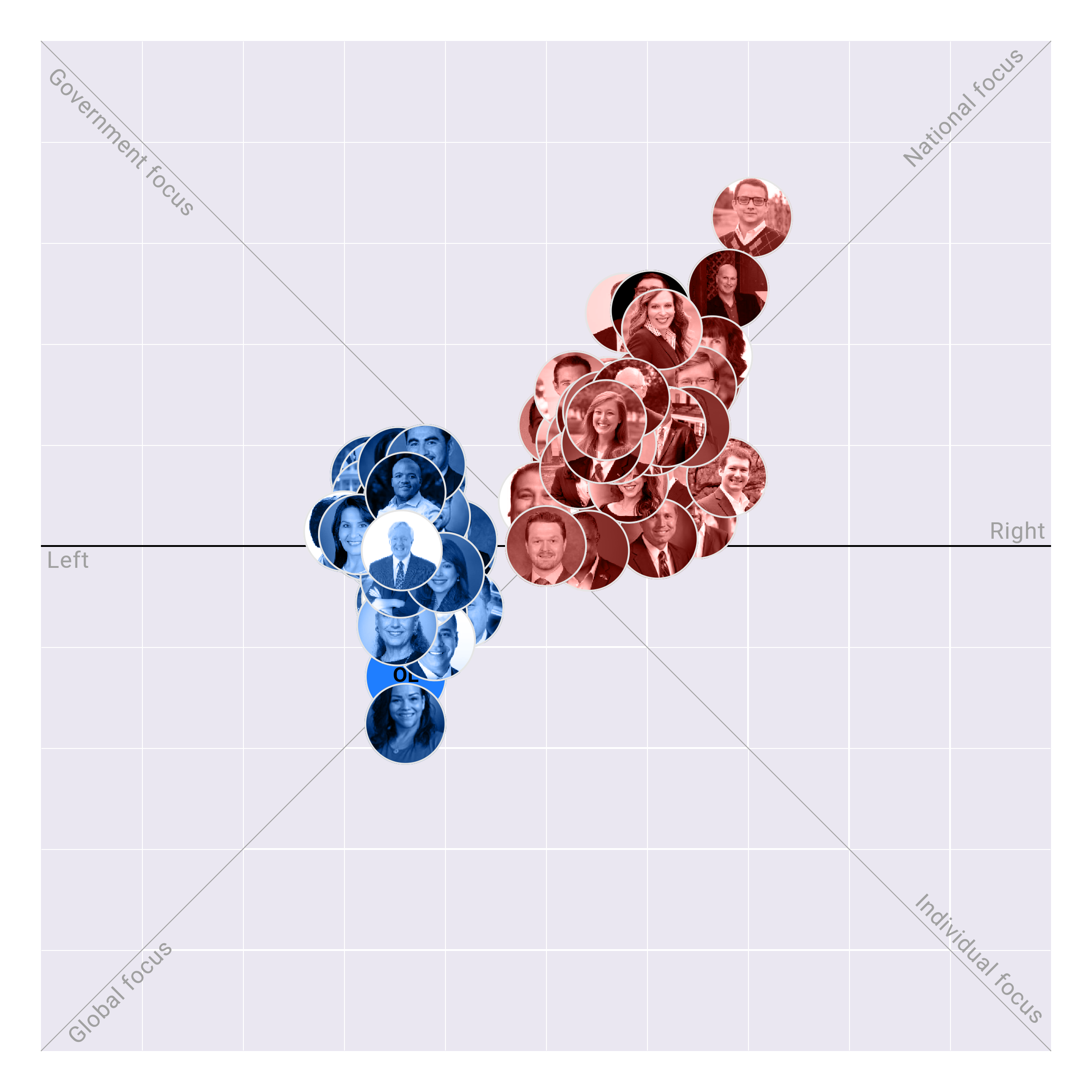 Texas House plotted on the Political Matrix