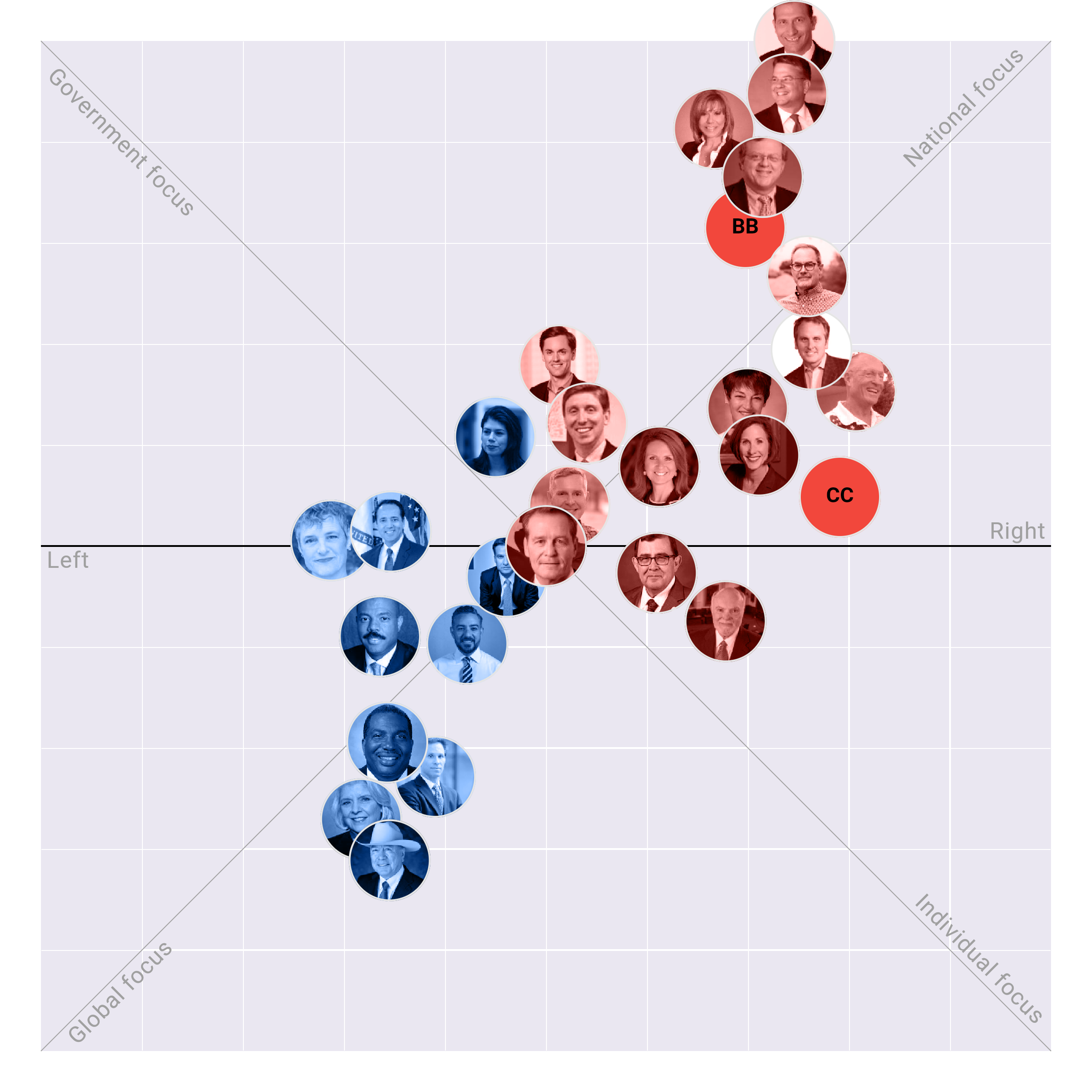 Texas Senate plotted on the Political Matrix