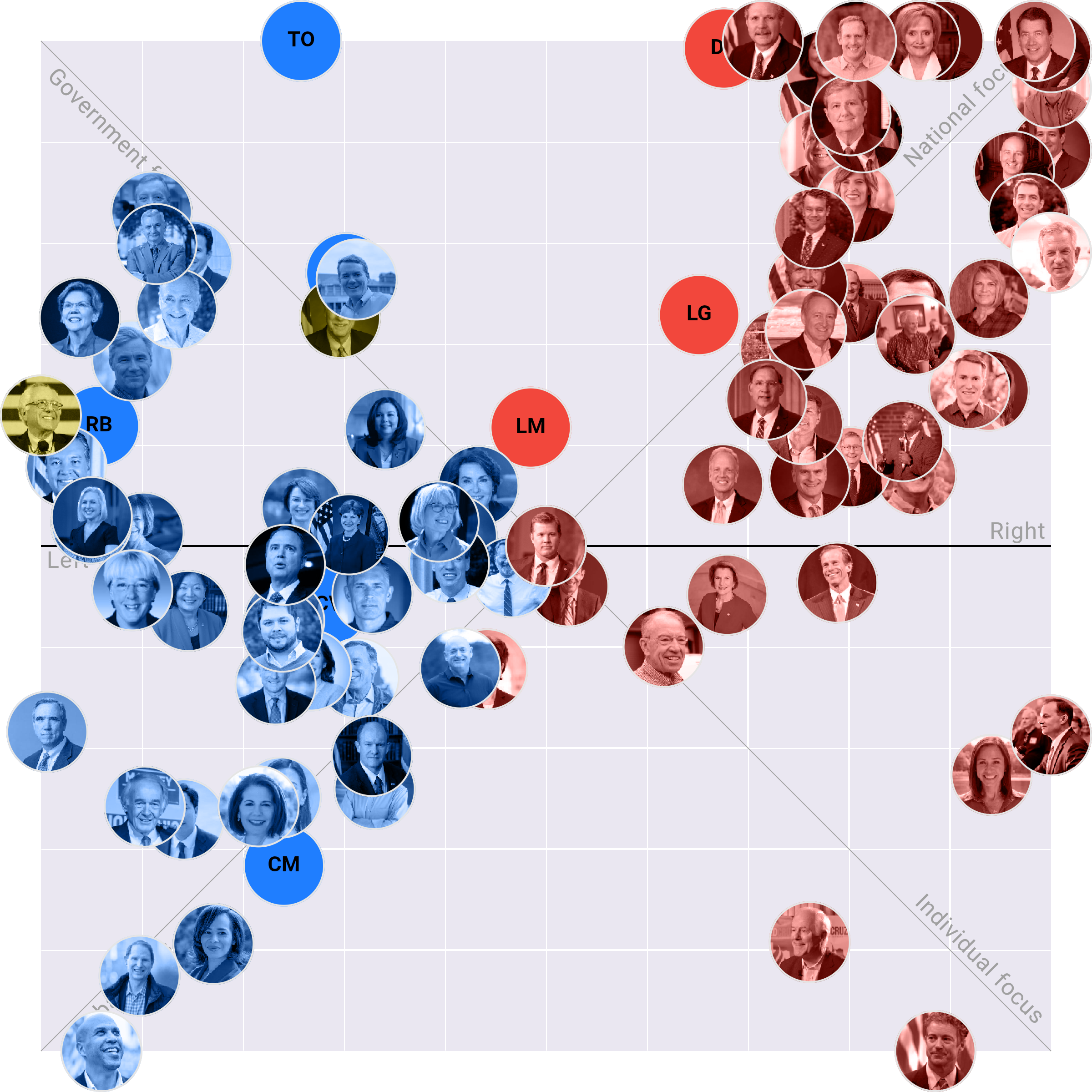 The US Senate plotted on the Political Matrix