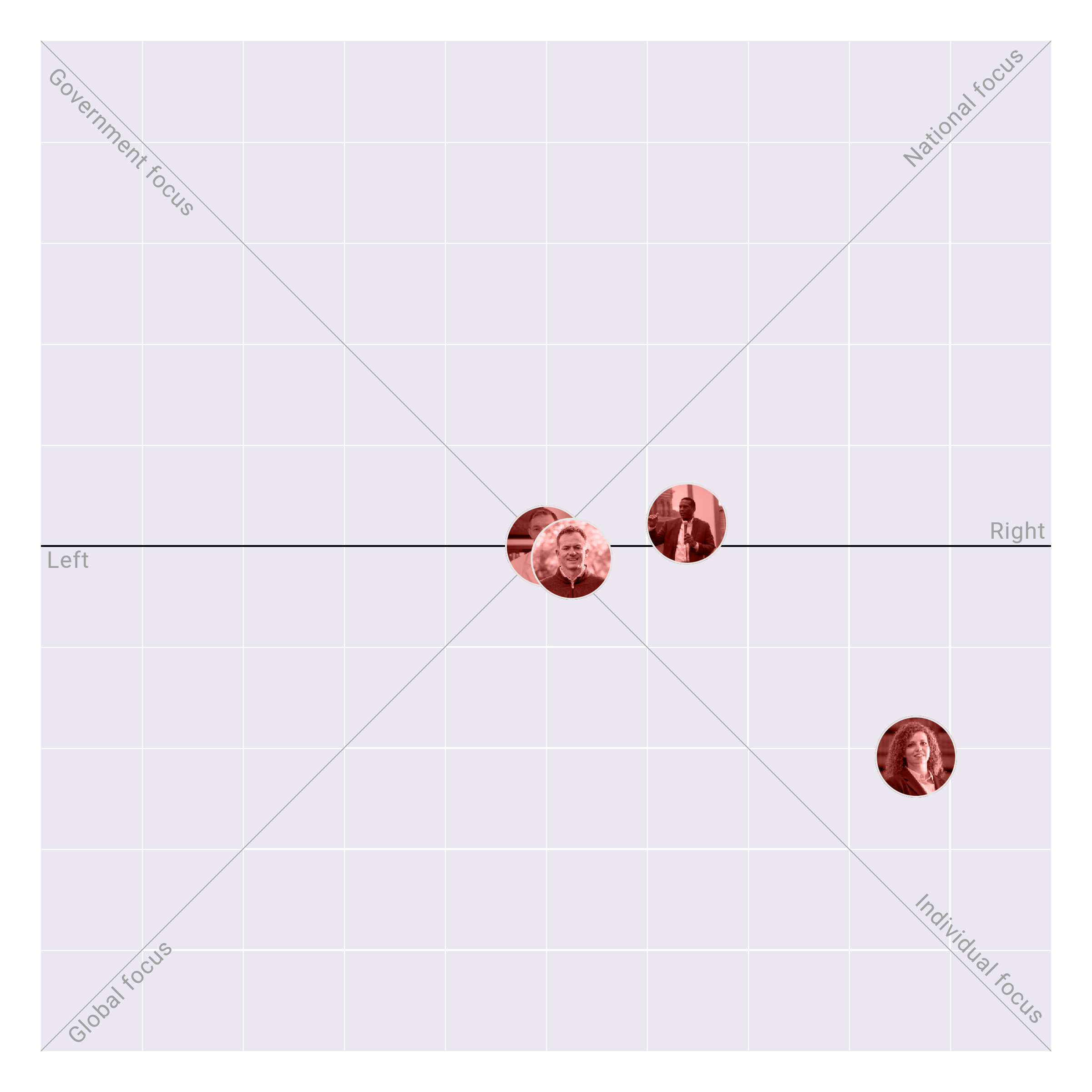 Utah in the US House plotted on the Political Matrix