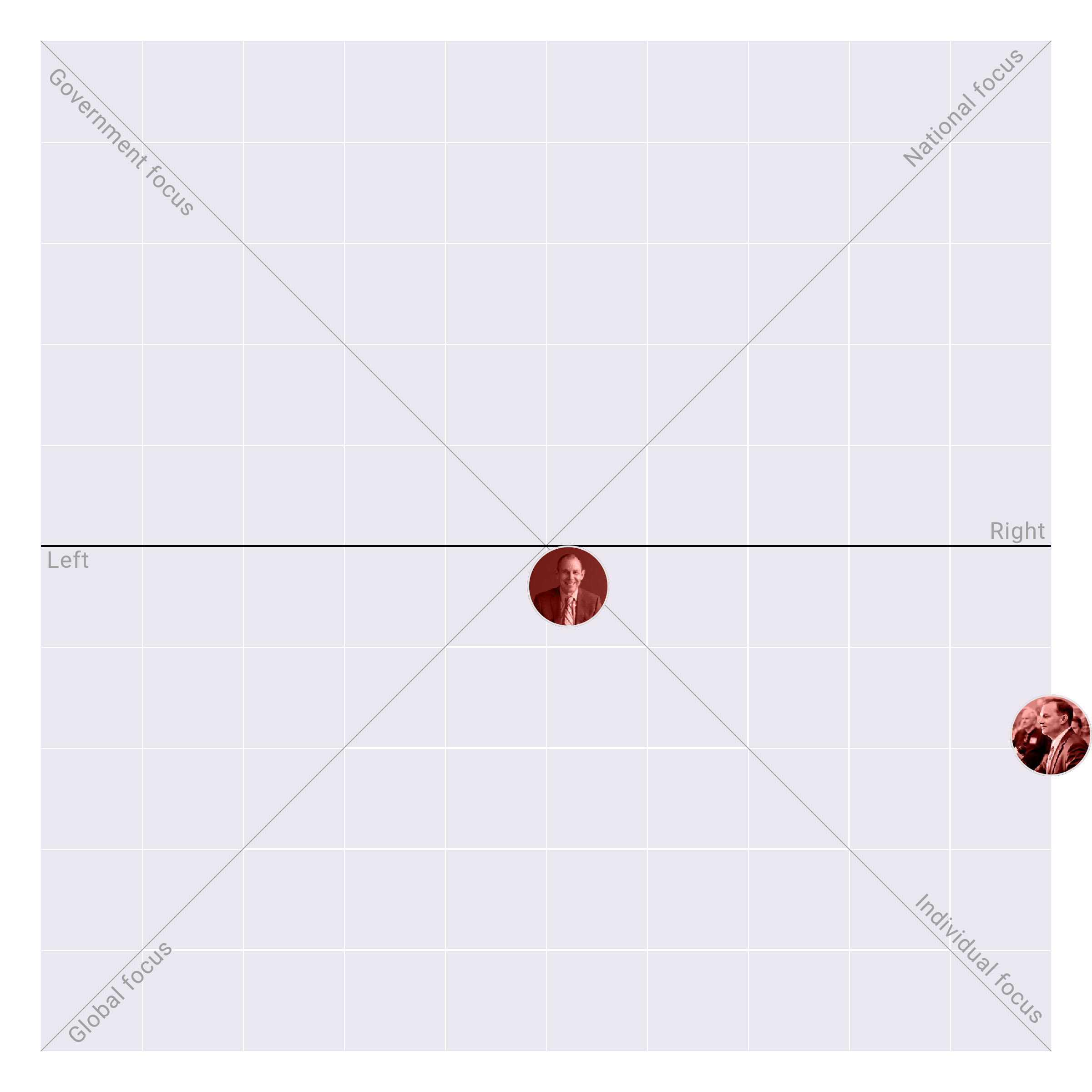 Utah in the US Senate plotted on the Political Matrix
