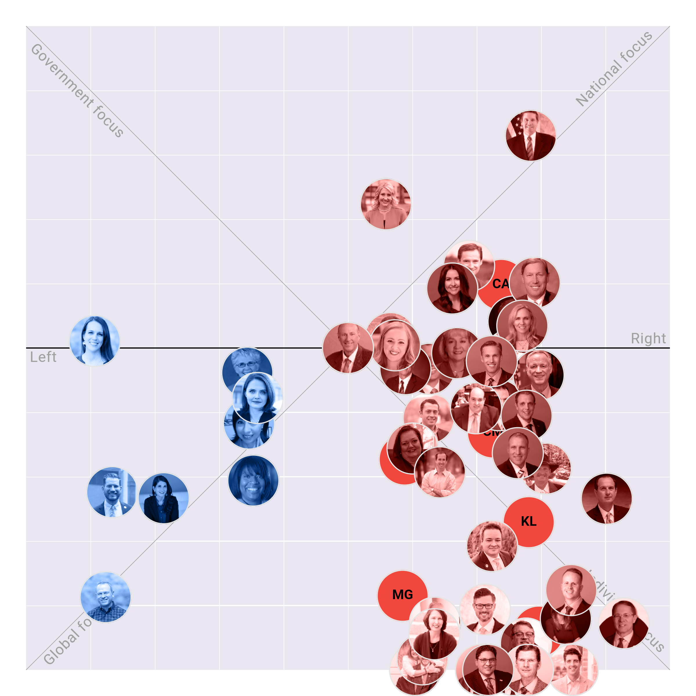 Utah House plotted on the Political Matrix