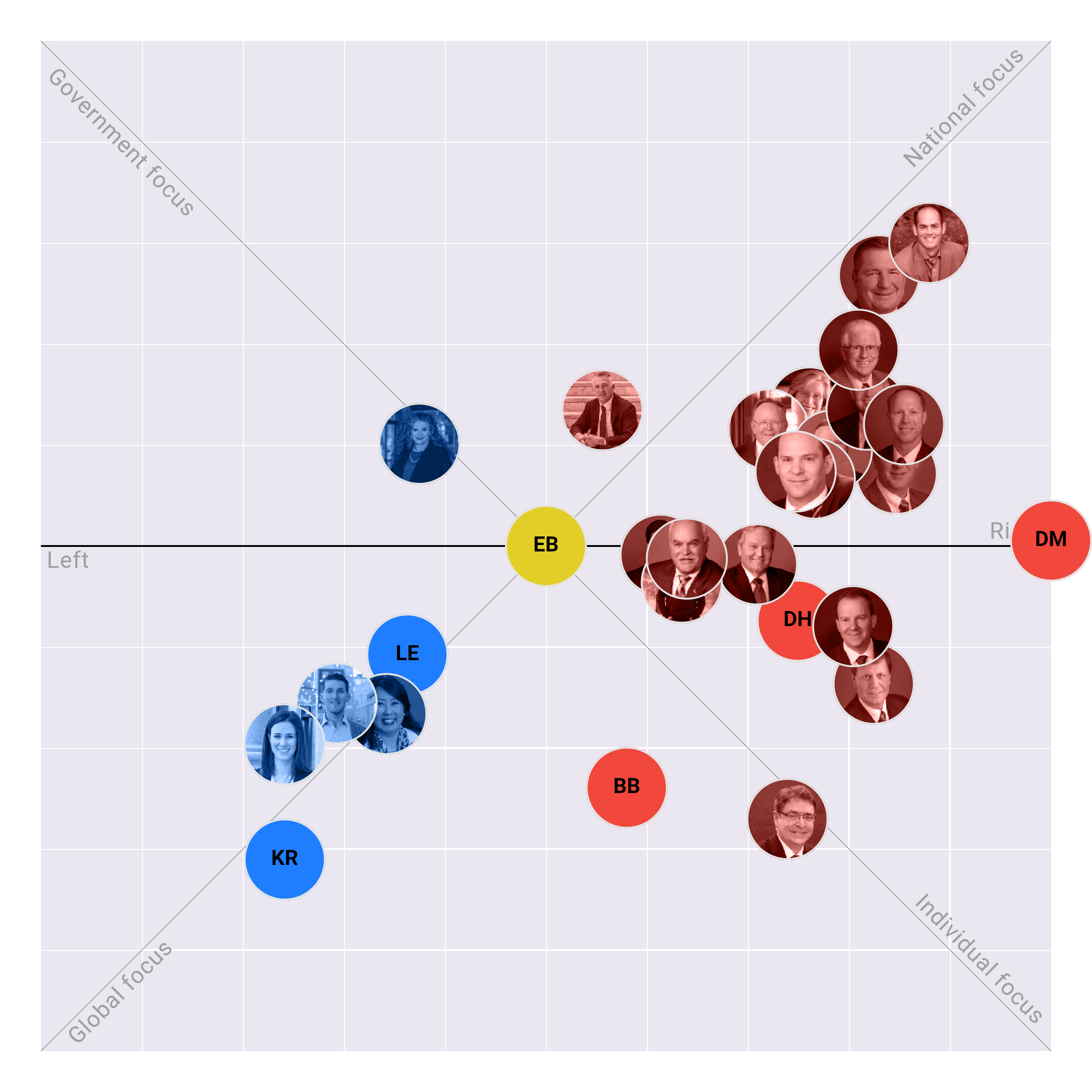 Utah Senate plotted on the Political Matrix