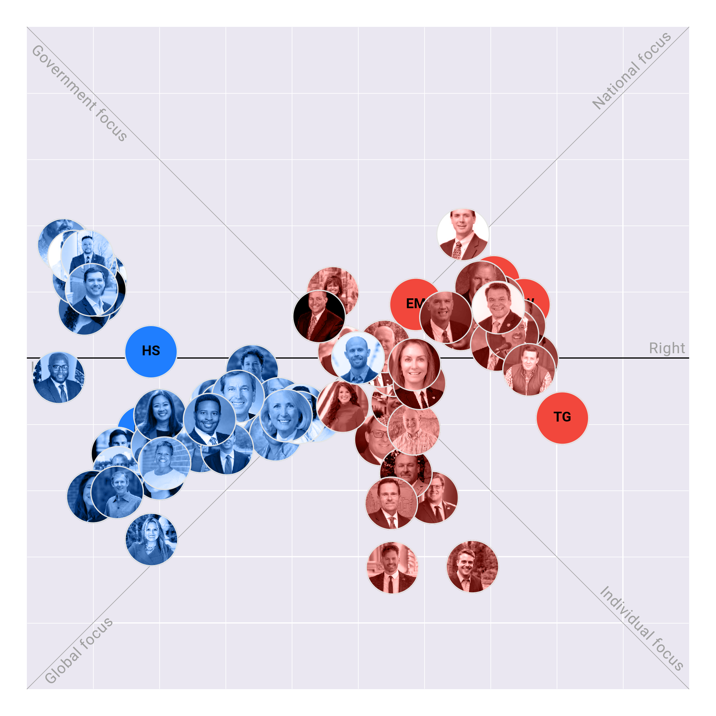 Virginia House of Delegates plotted on the Political Matrix