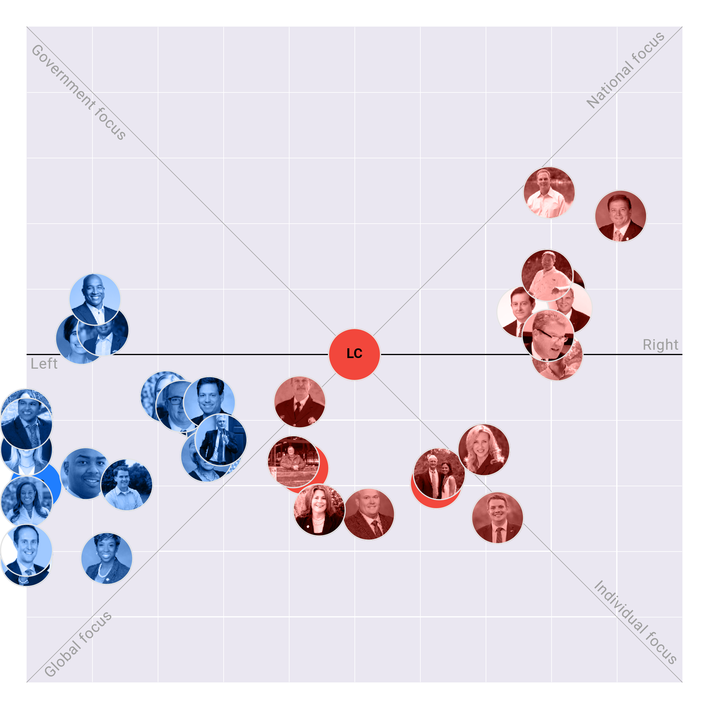 Virginia Senate plotted on the Political Matrix