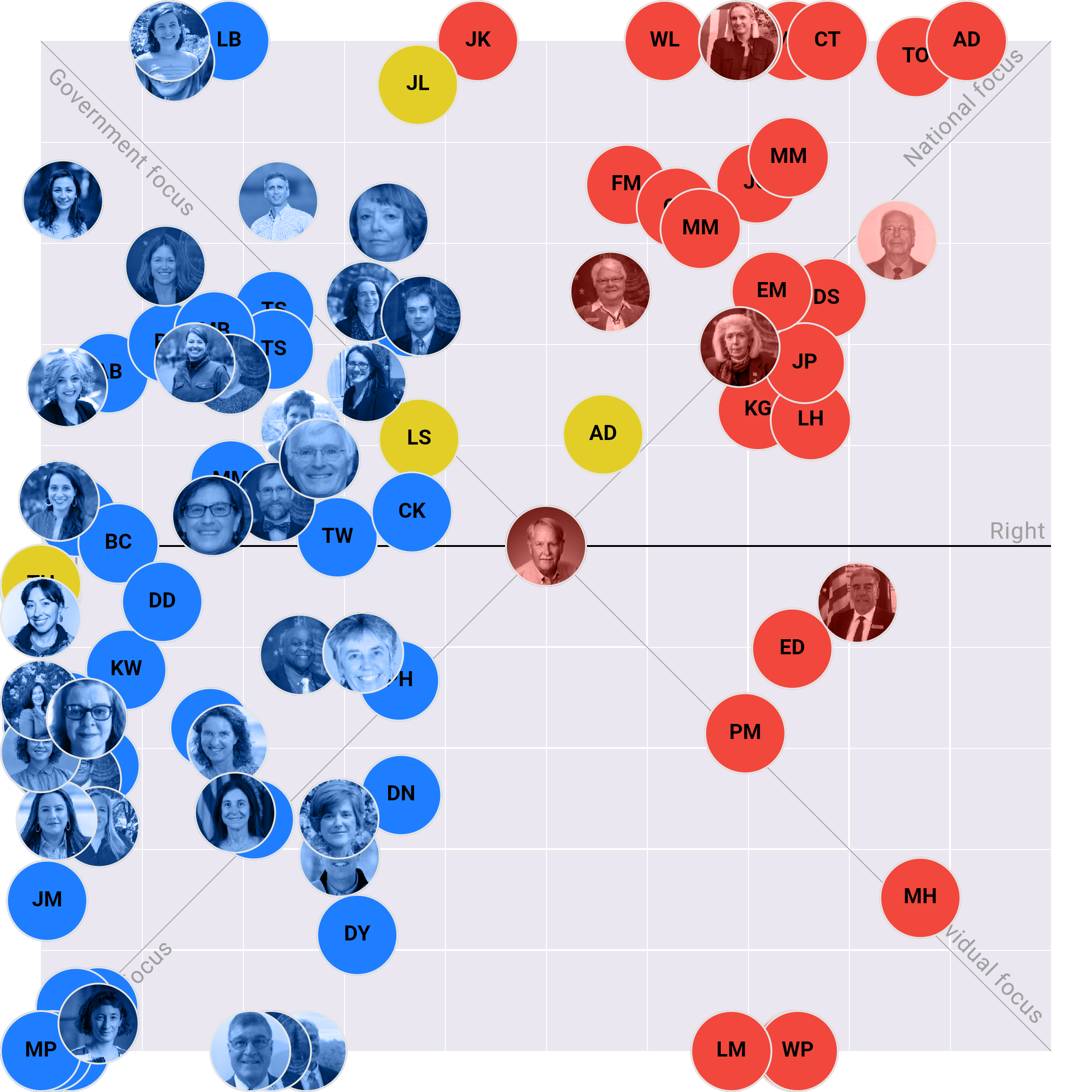 Vermont House plotted on the Political Matrix