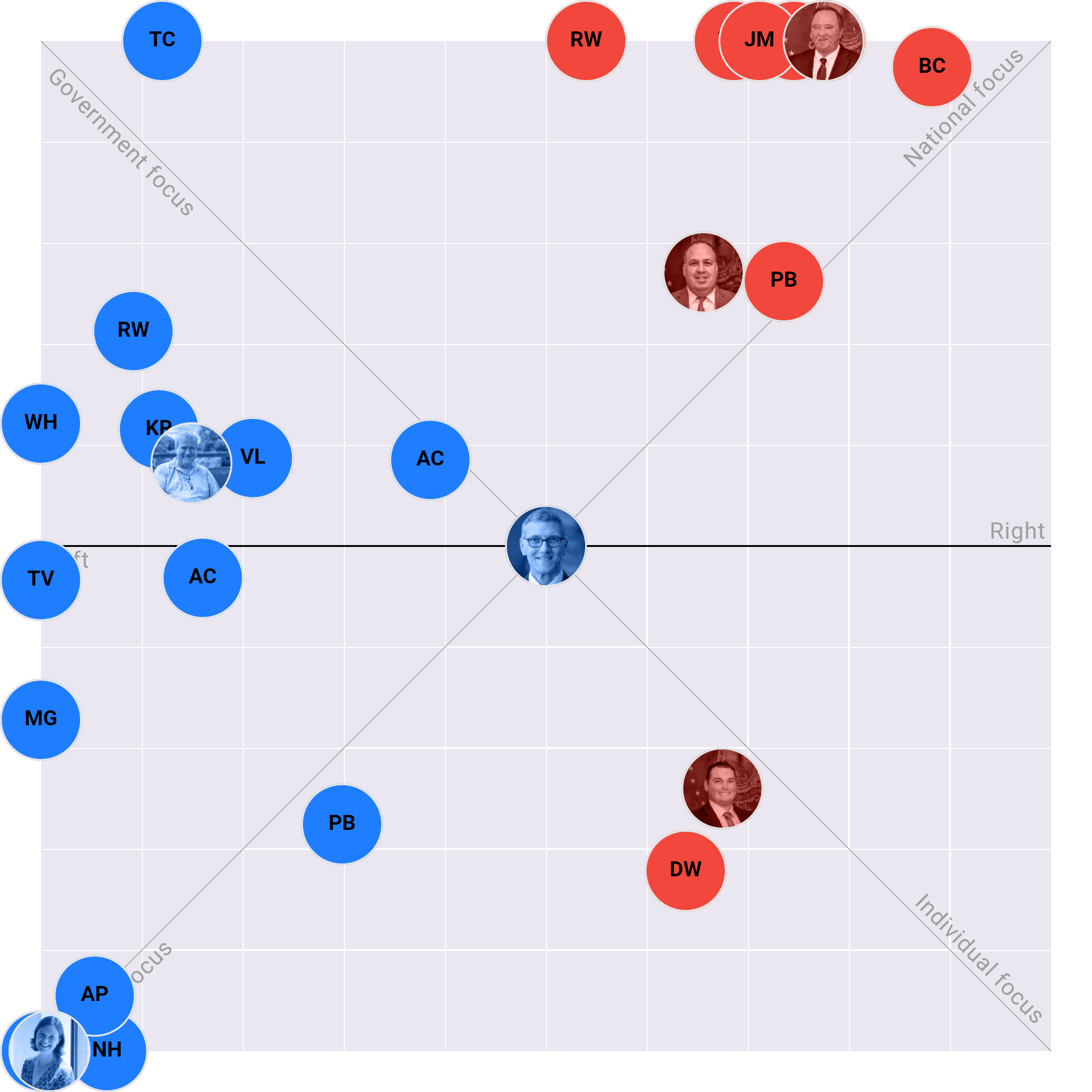 Vermont Senate plotted on the Political Matrix