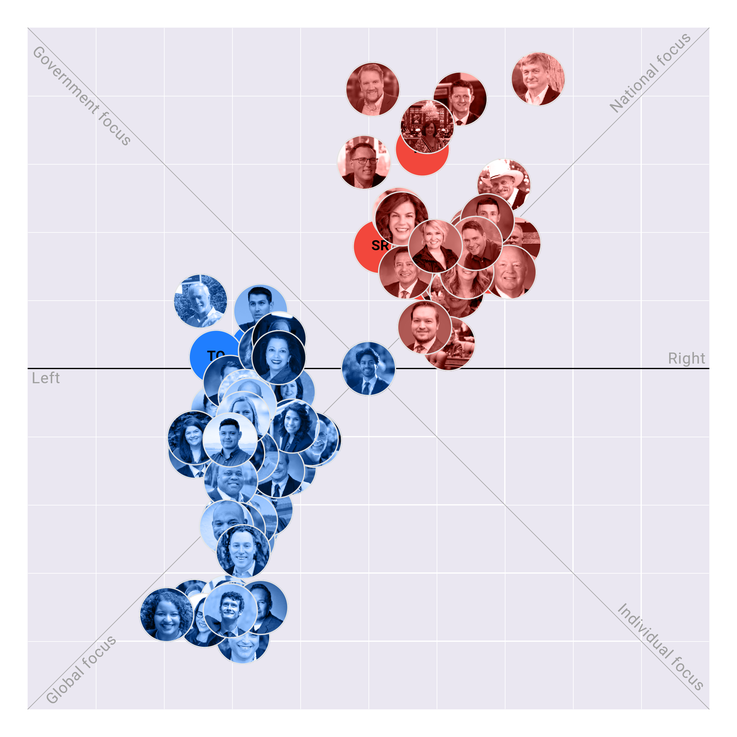 Washington House plotted on the Political Matrix