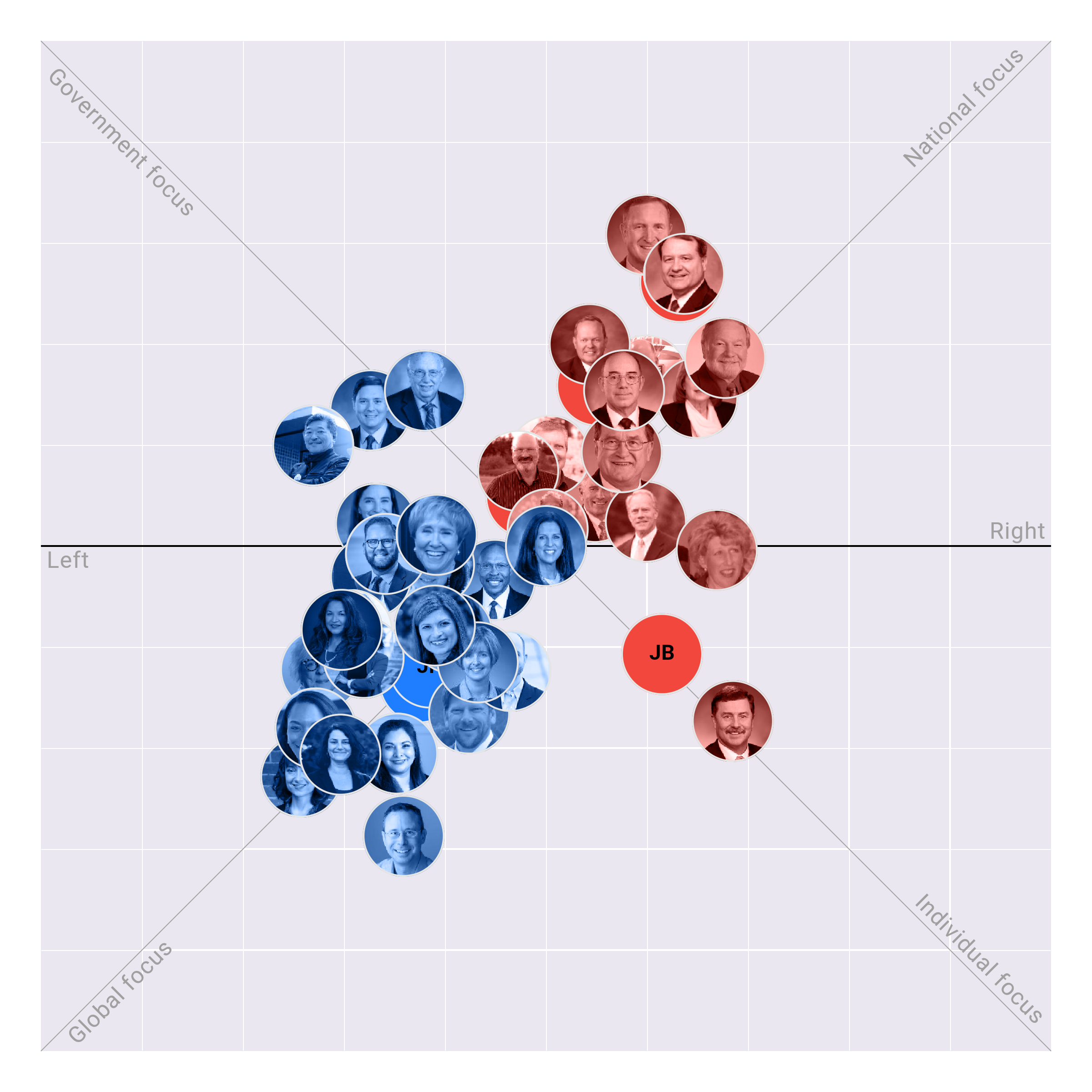 Washington Senate plotted on the Political Matrix