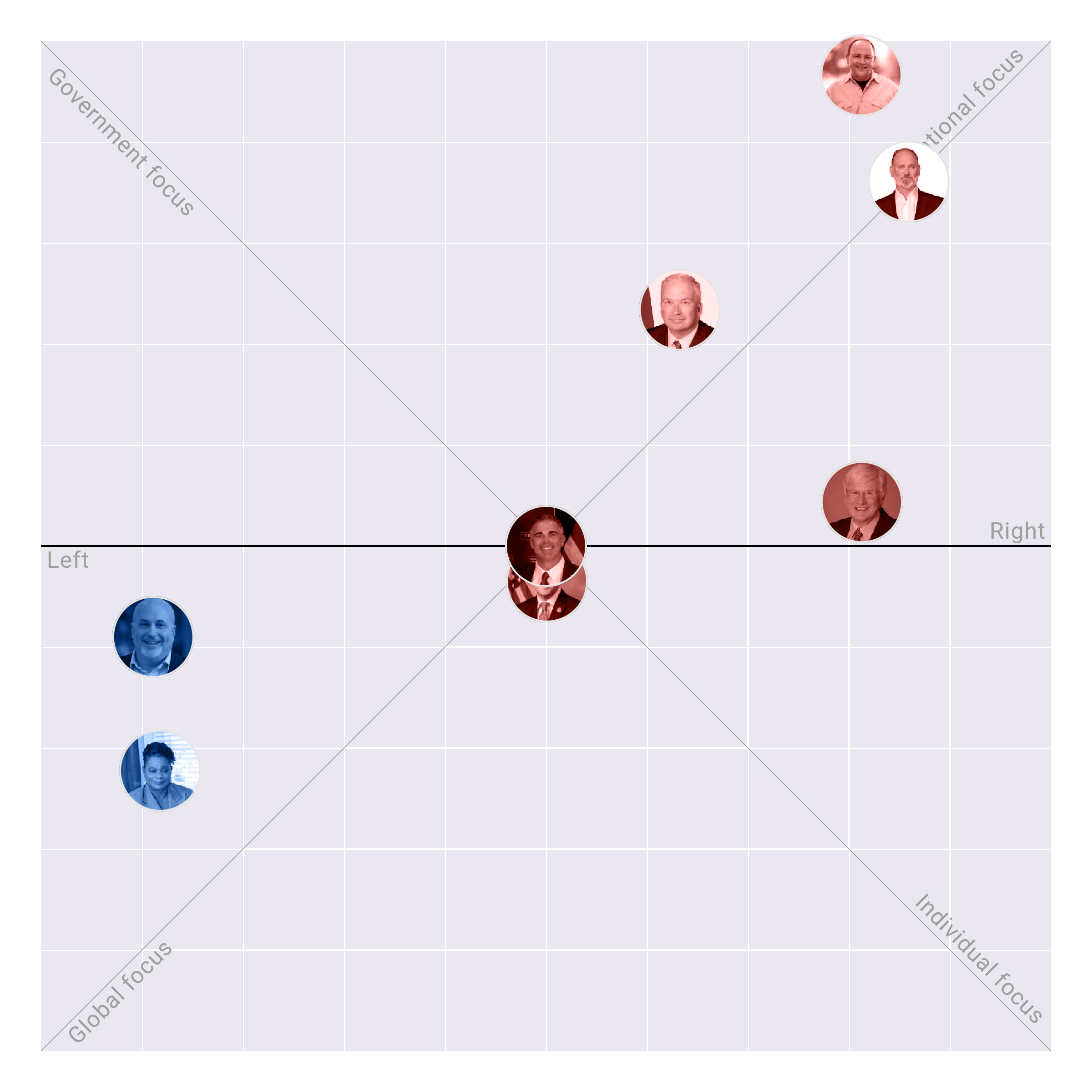 Wisconsin in the US House plotted on the Political Matrix