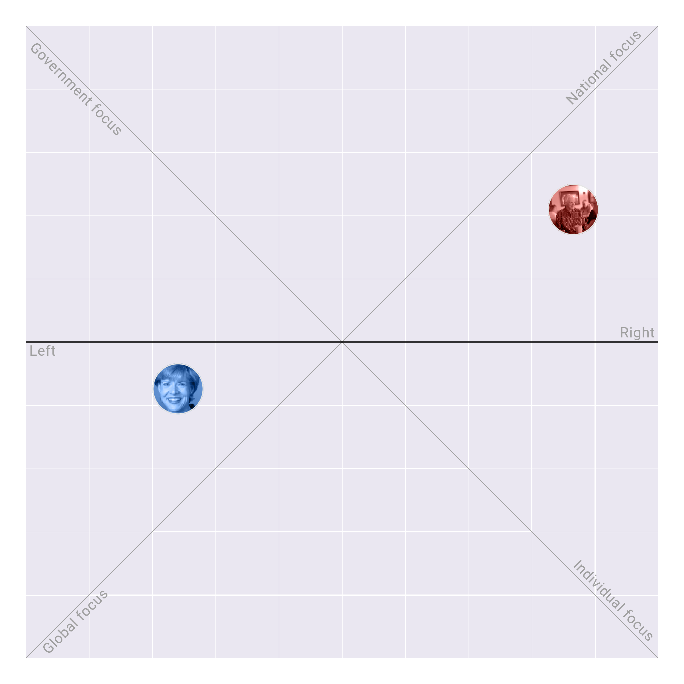 Wisconsin in the US Senate plotted on the Political Matrix