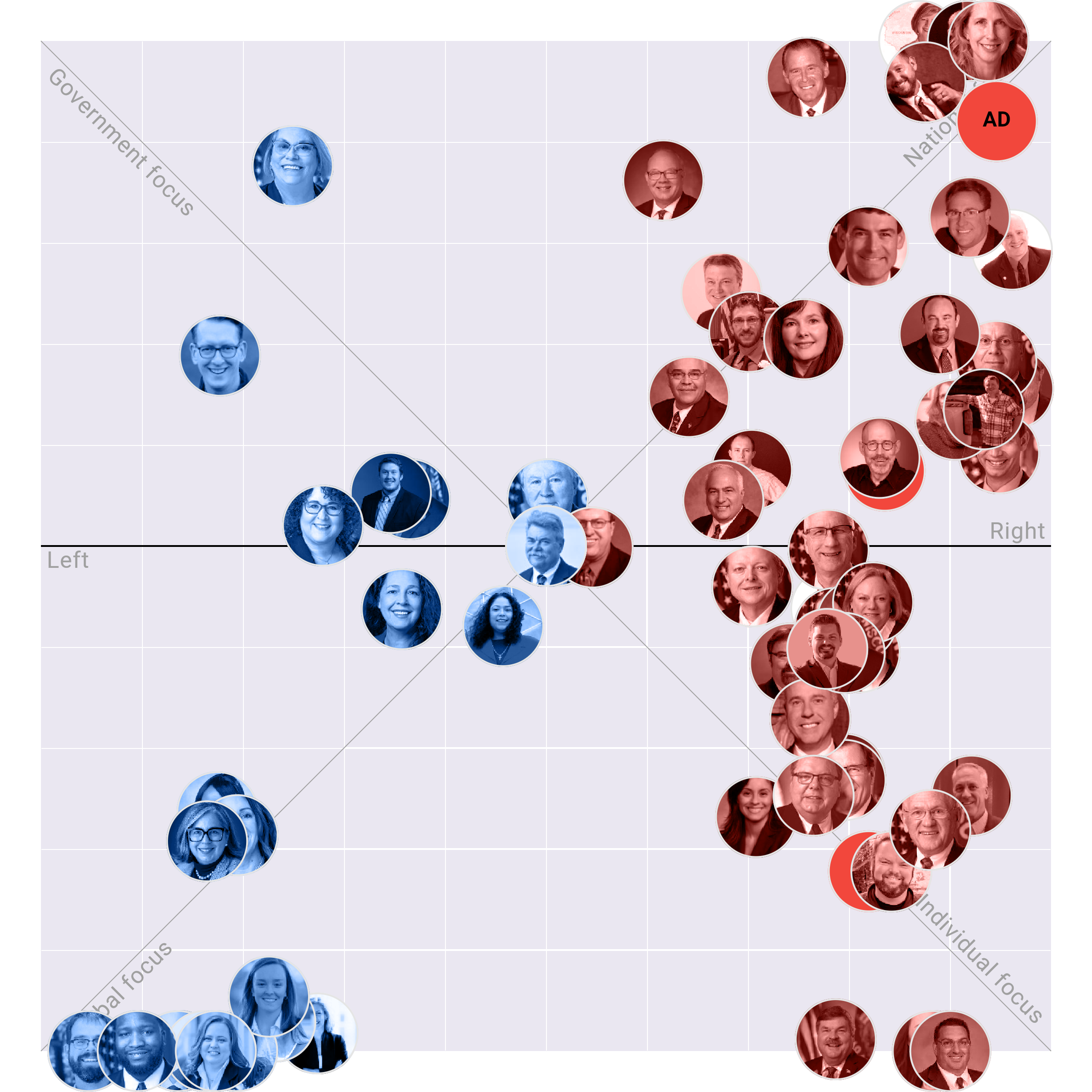 Wisconsin Assembly plotted on the Political Matrix