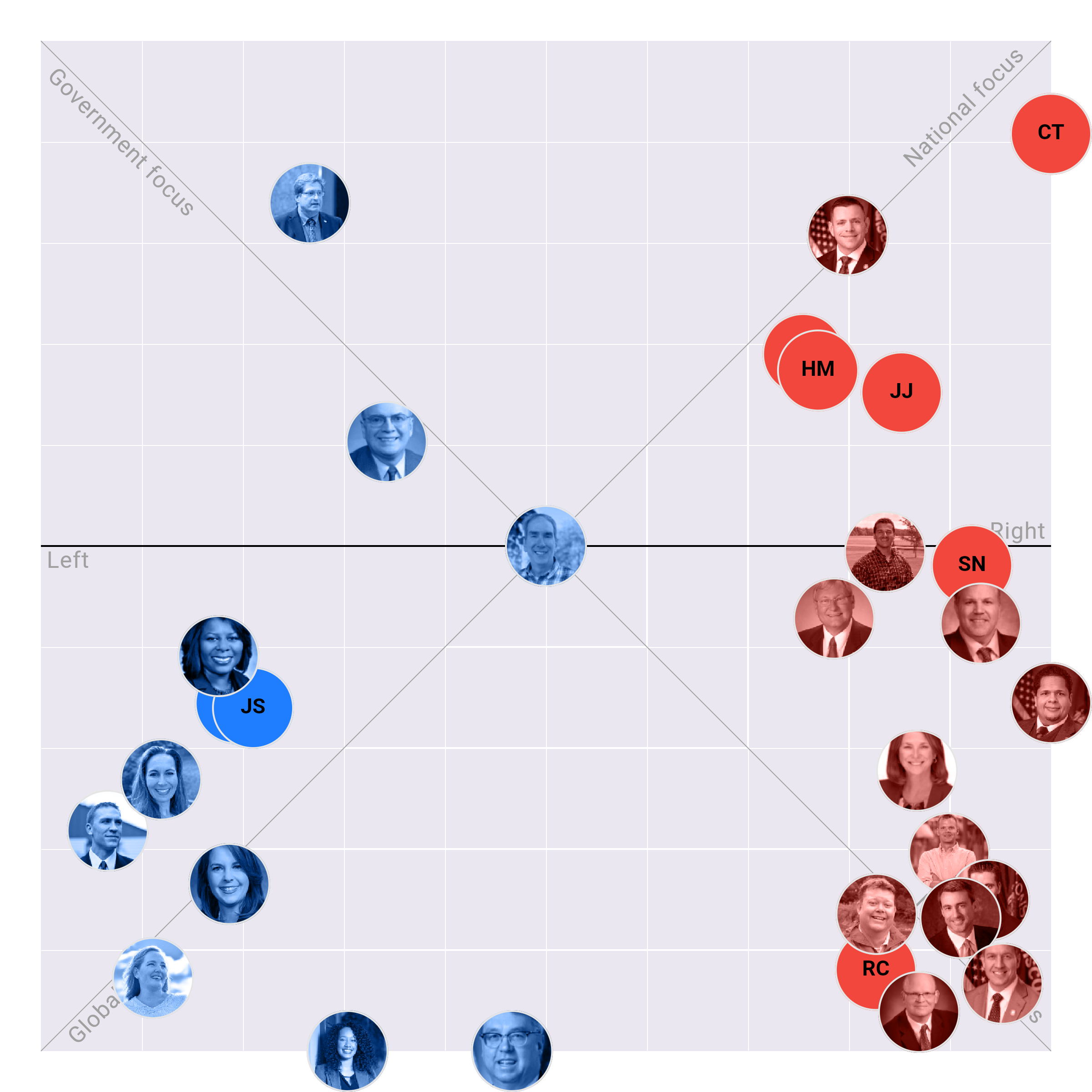 Wisconsin Senate plotted on the Political Matrix