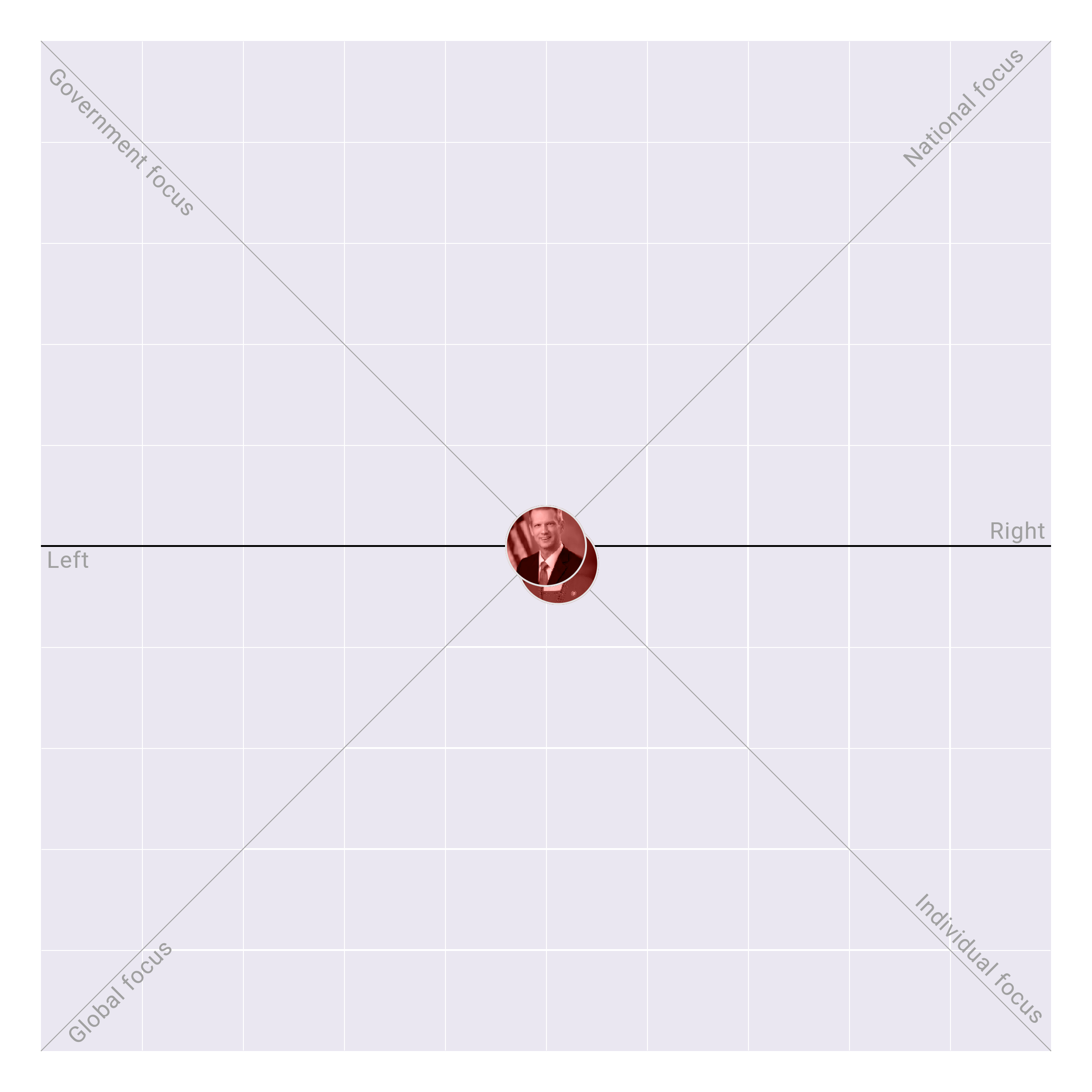 West Virginia in the US House plotted on the Political Matrix