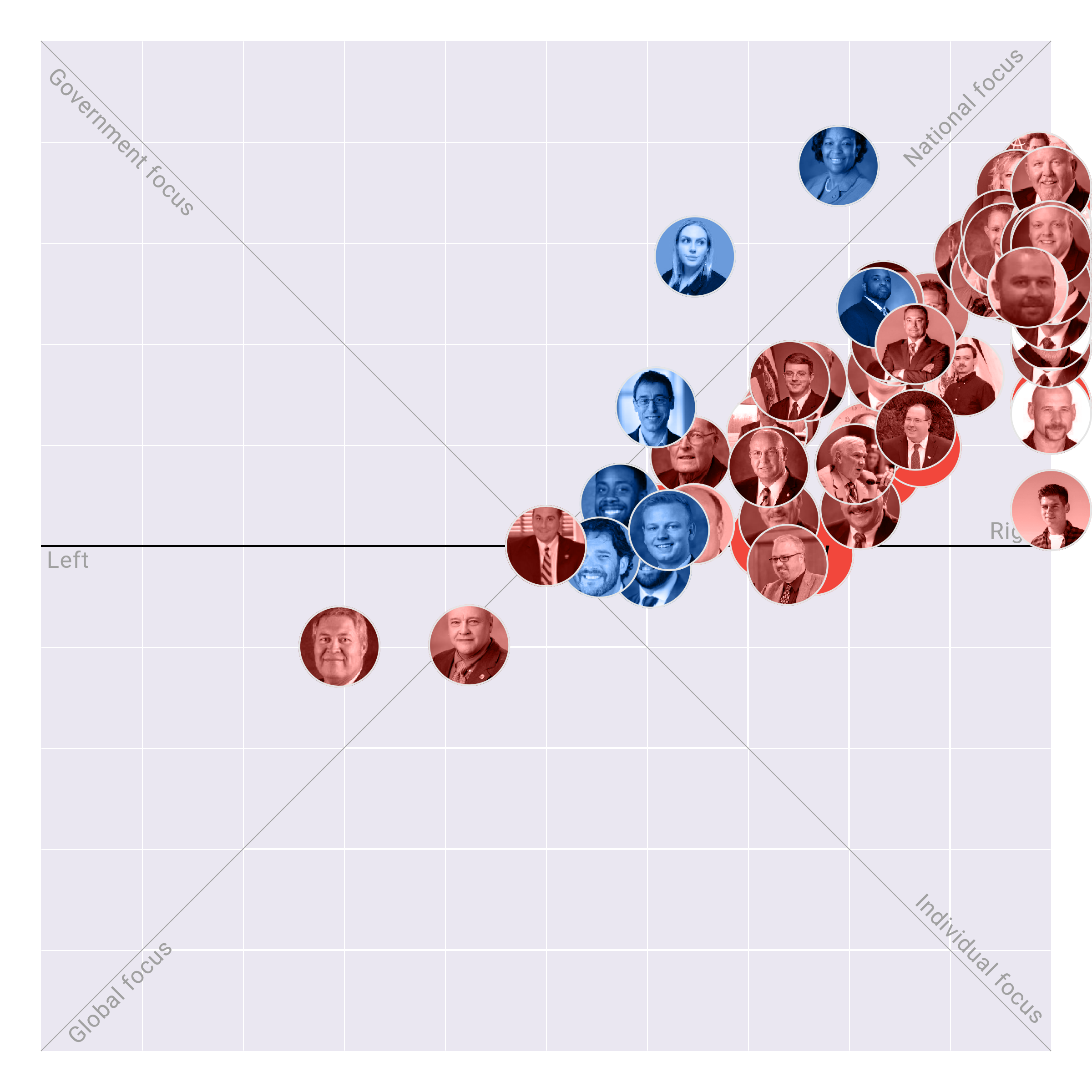West Virginia House of Delegates plotted on the Political Matrix