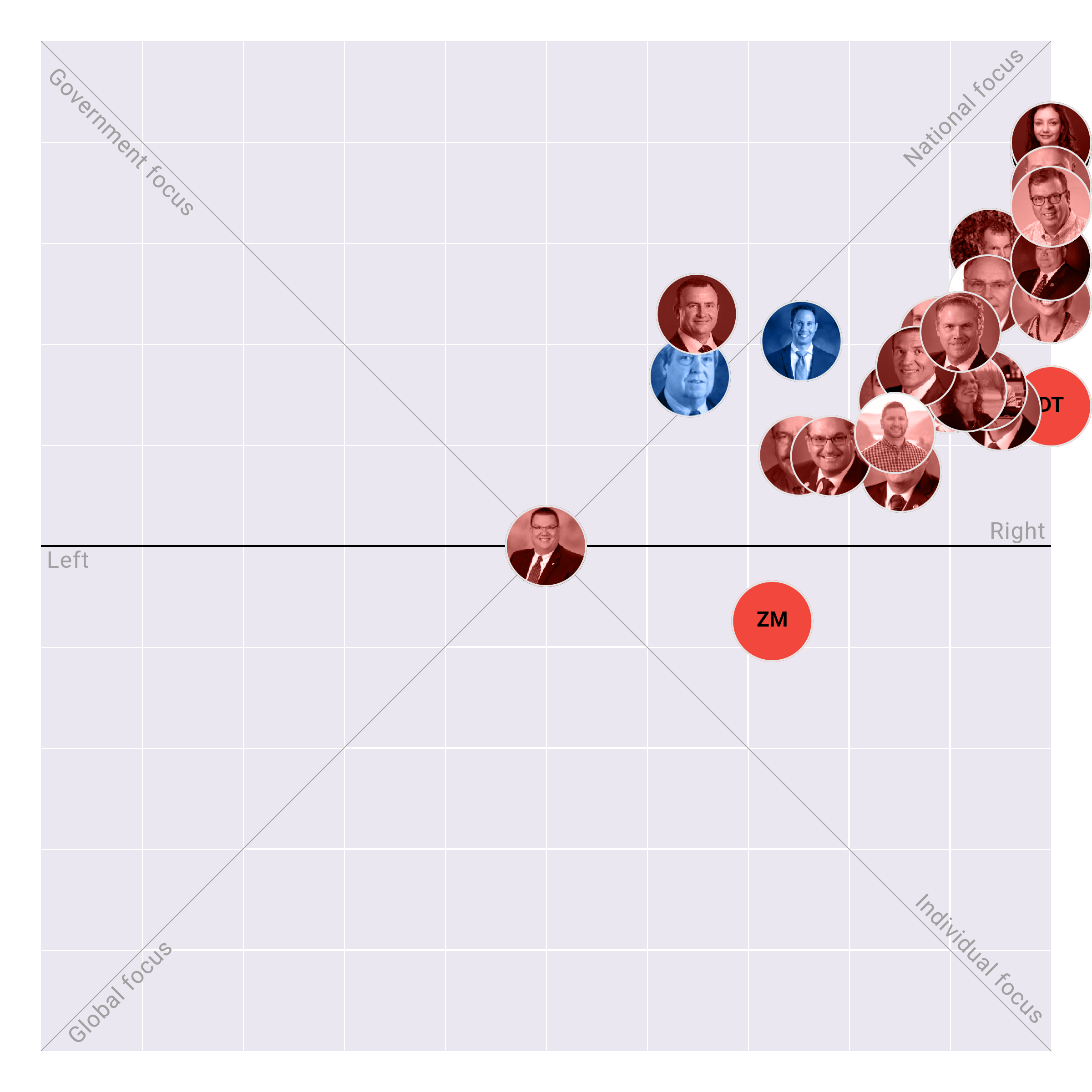 West Virginia Senate plotted on the Political Matrix