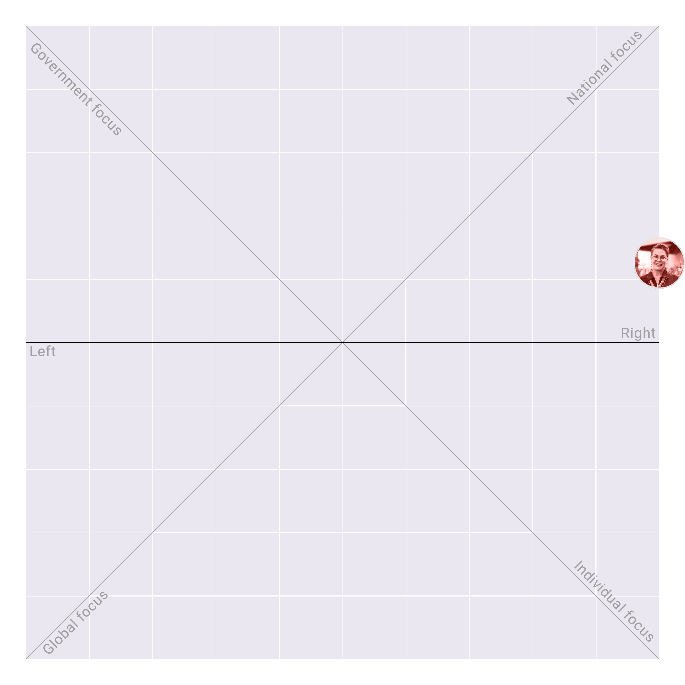 Wyoming in the US House plotted on the Political Matrix