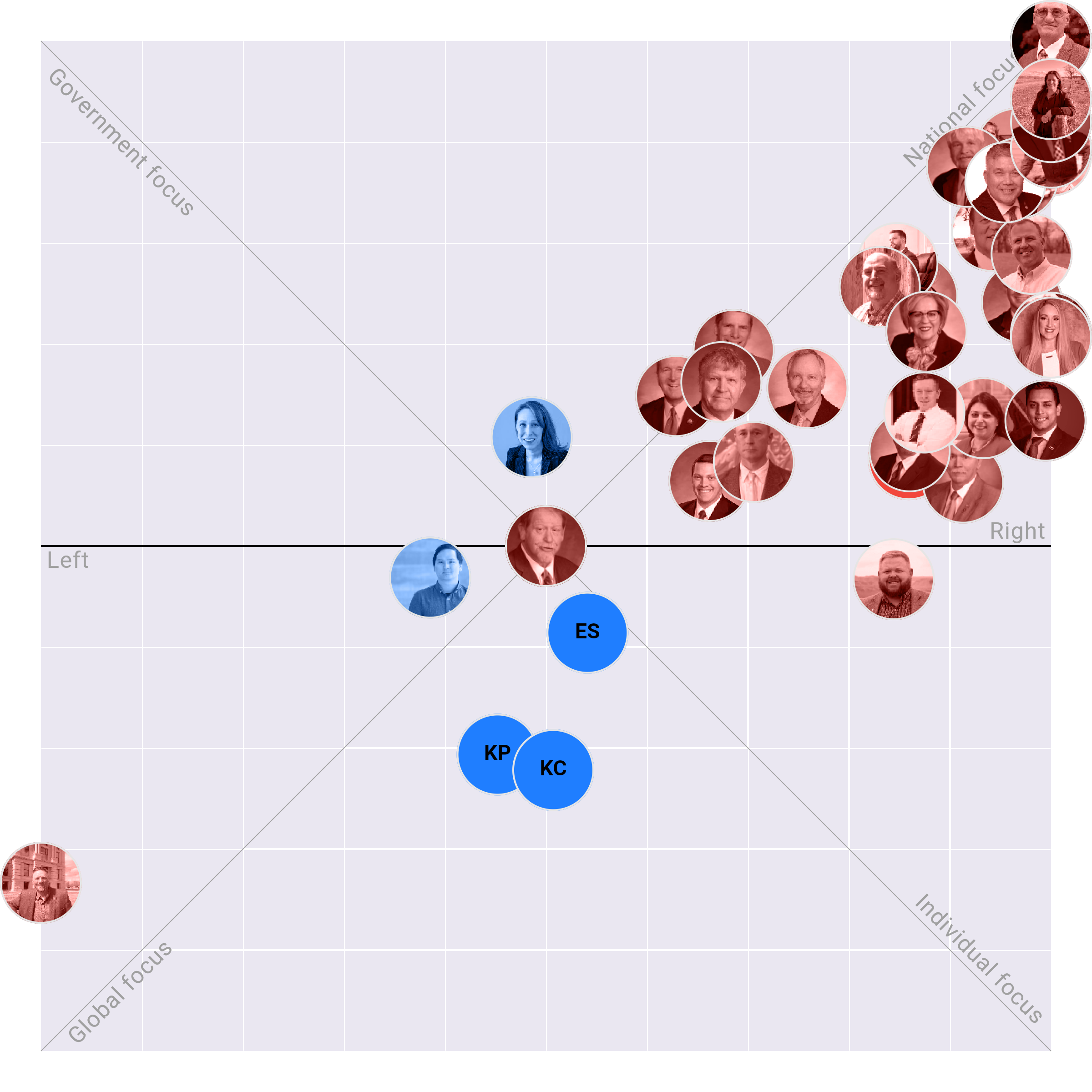 Wyoming House plotted on the Political Matrix