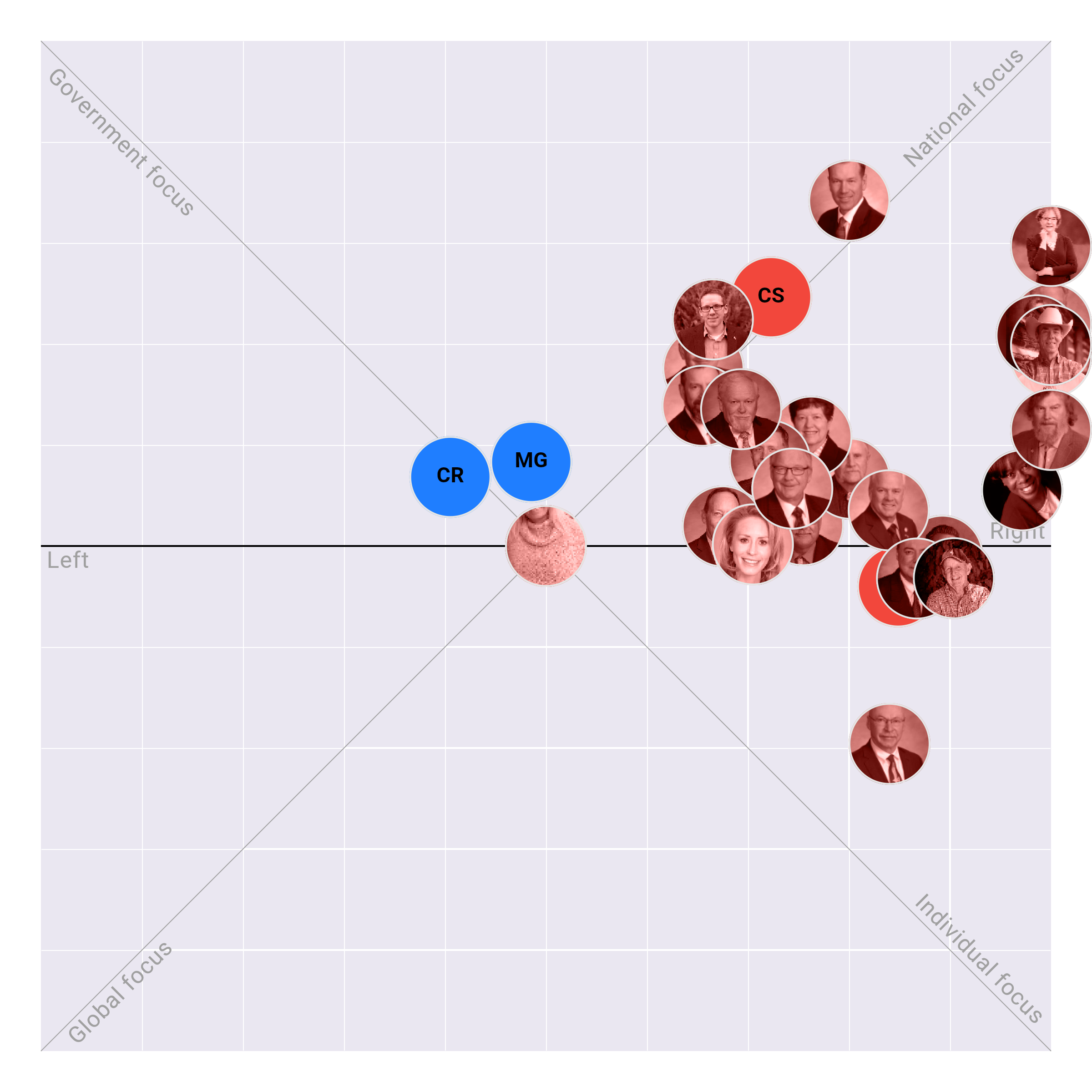 Wyoming Senate plotted on the Political Matrix